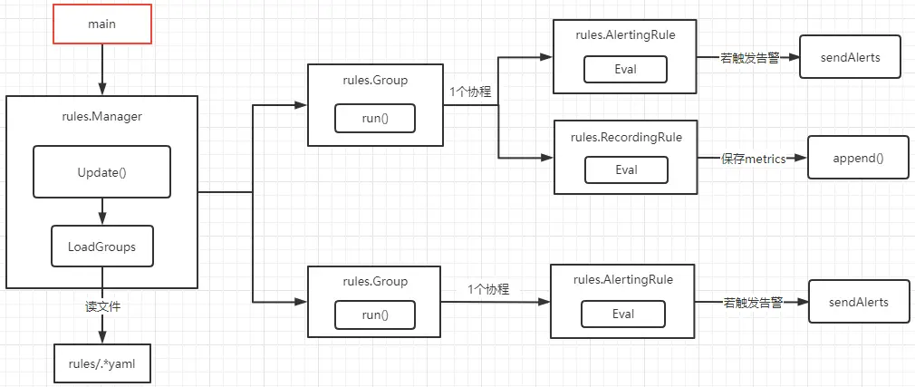 Alert 전체 흐름 다이어그램
